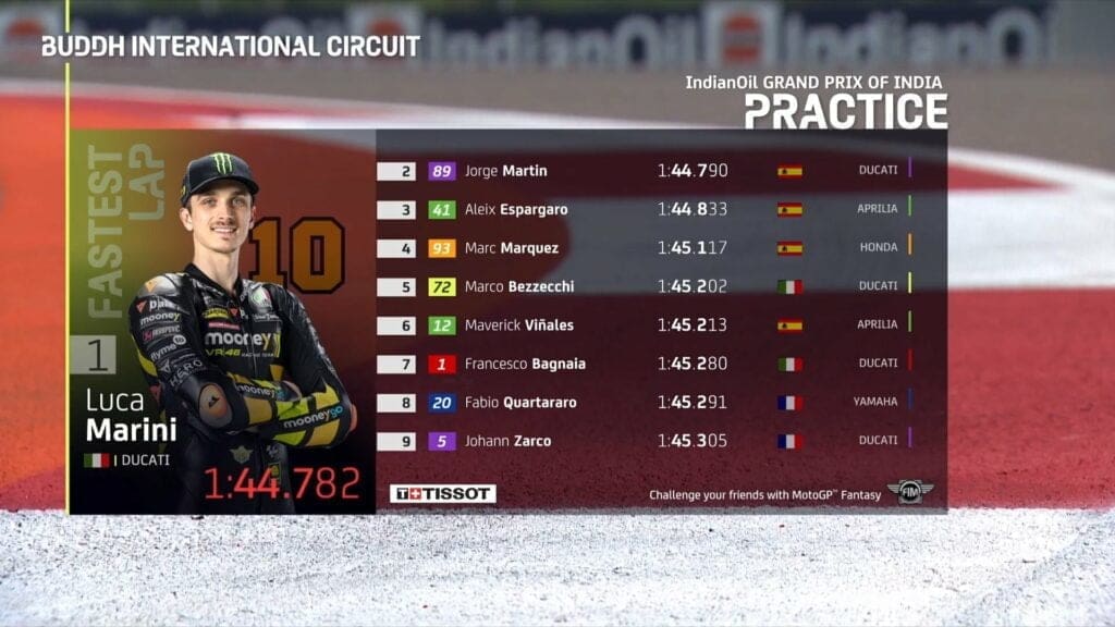 La classifica delle FP2 in MotoGP