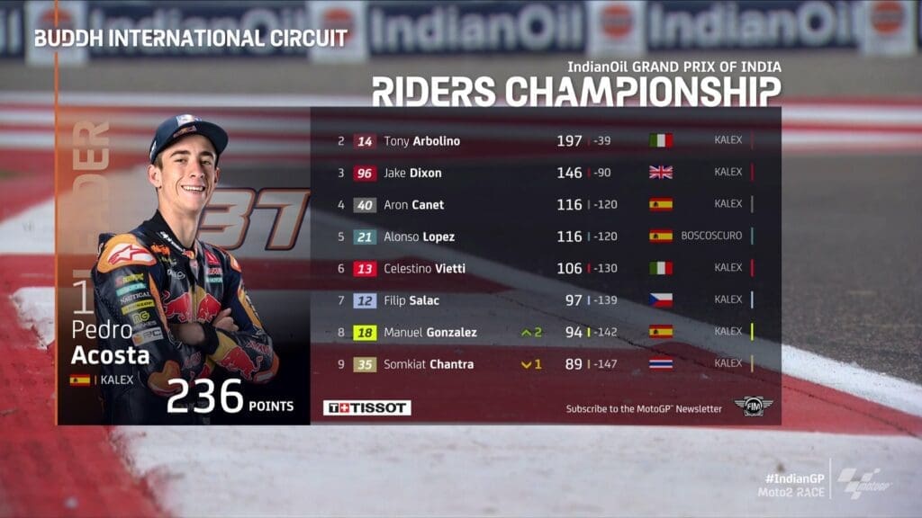 La Classifica in Moto2