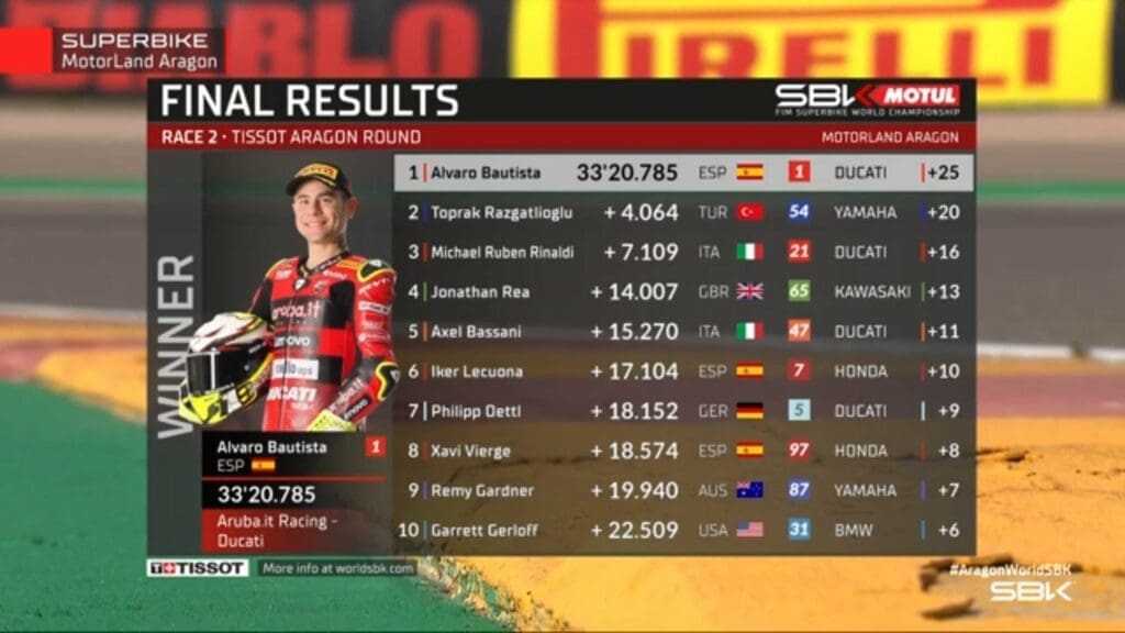 I risultati della gara di Superbike ad Aragon