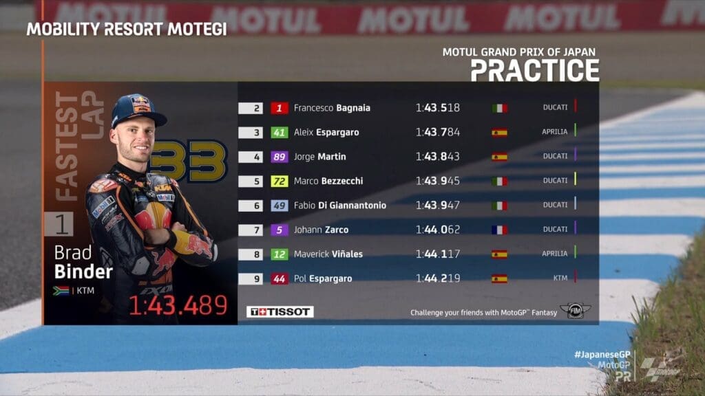 I risultati delle pre-qualifiche di MotoGP a Motegi