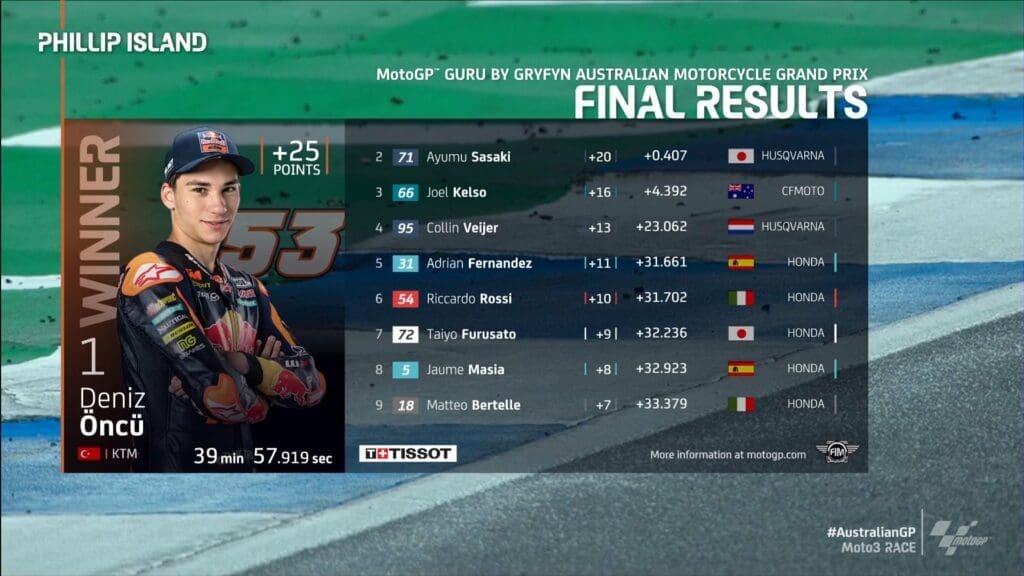Risultati del Gran Premio d'Australia di Moto3