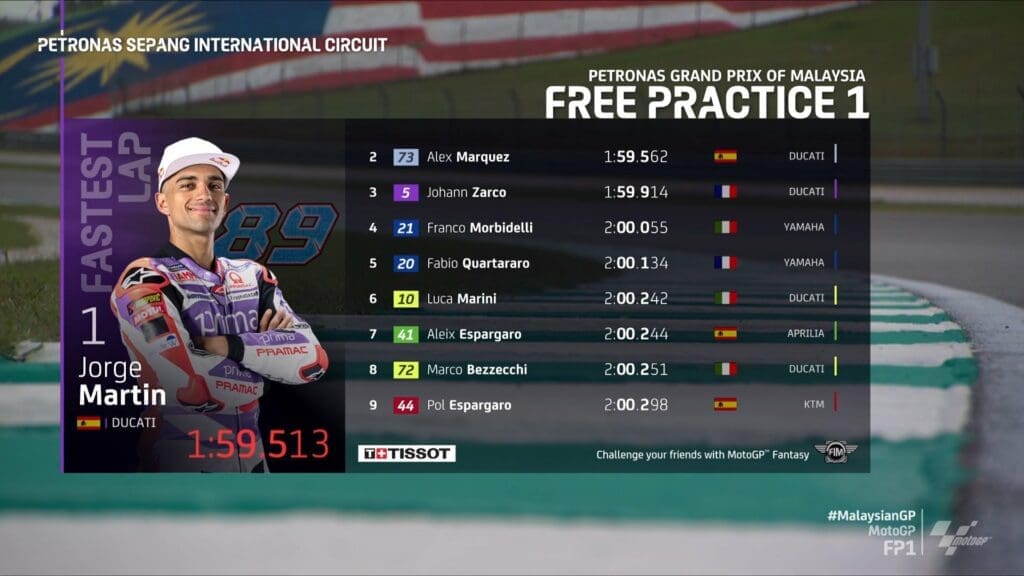 FP1 MotoGP del Gran Premio della Malesia, a Sepang