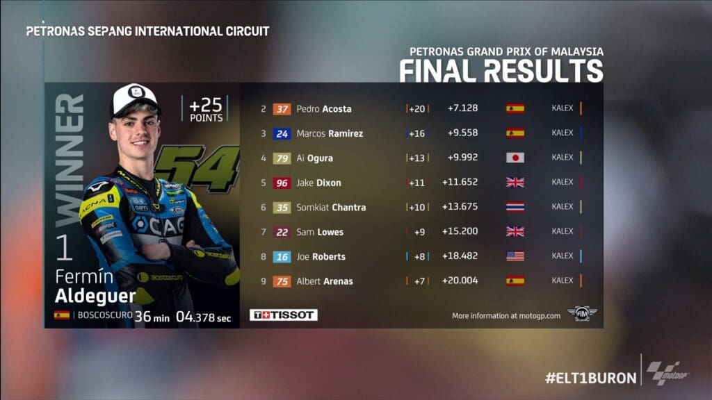 Risultati del Gran Premio della Malesia della Moto2