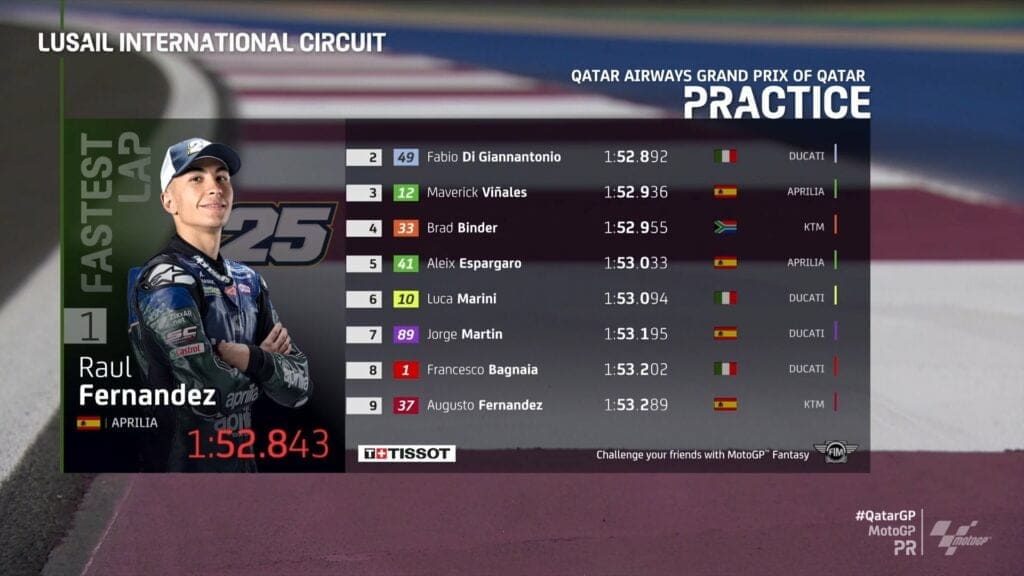 Risultati delle FP2 in Qatar