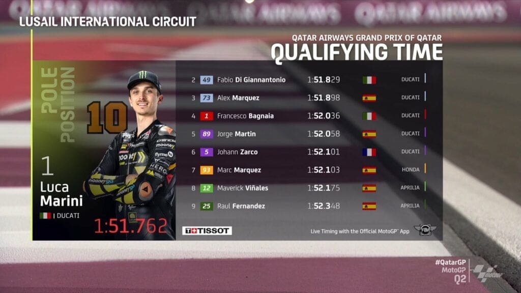 Marini in pole in Qatar, 4° Pecco e 5° Martin