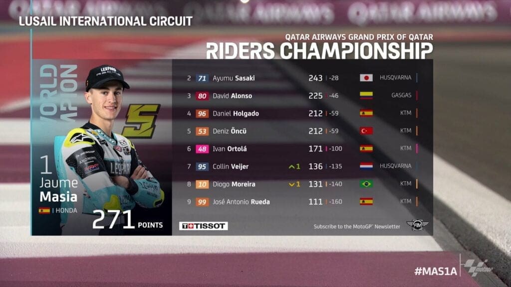 Masia, primo nella classifica generale e nuovo campione del mondo Moto3