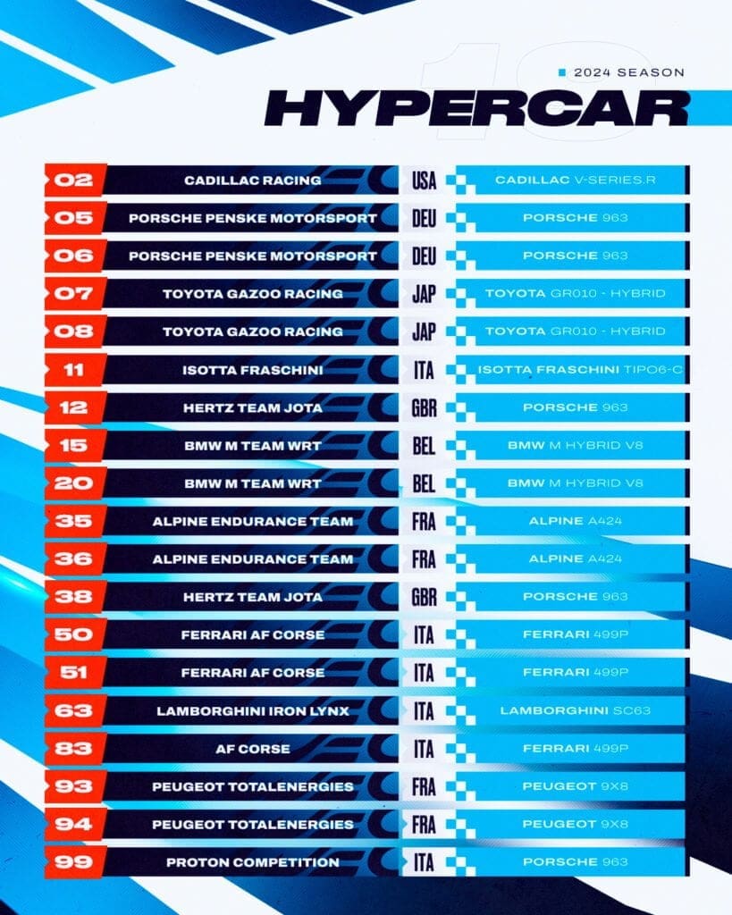 La entry list del WEC 2024 in Hypercar