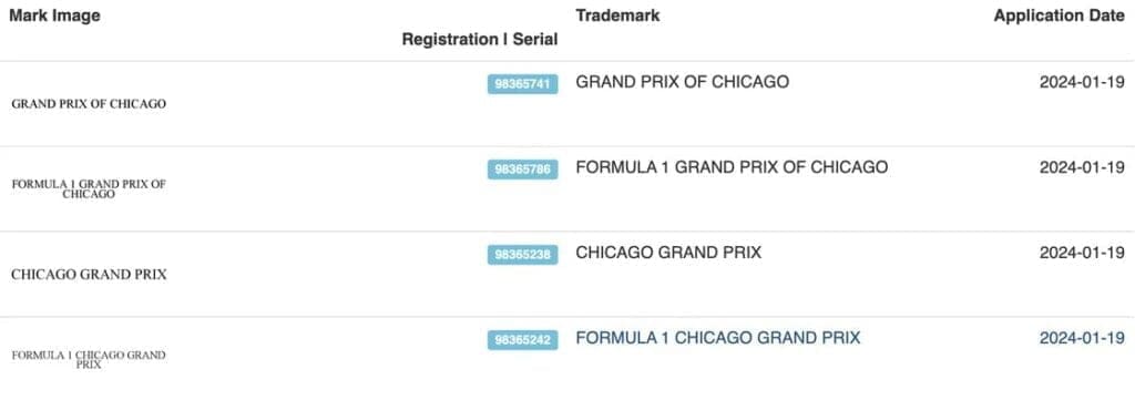 La Formula 1 ha registrato nuovi marchi: è in arrivo il Chicago GP?