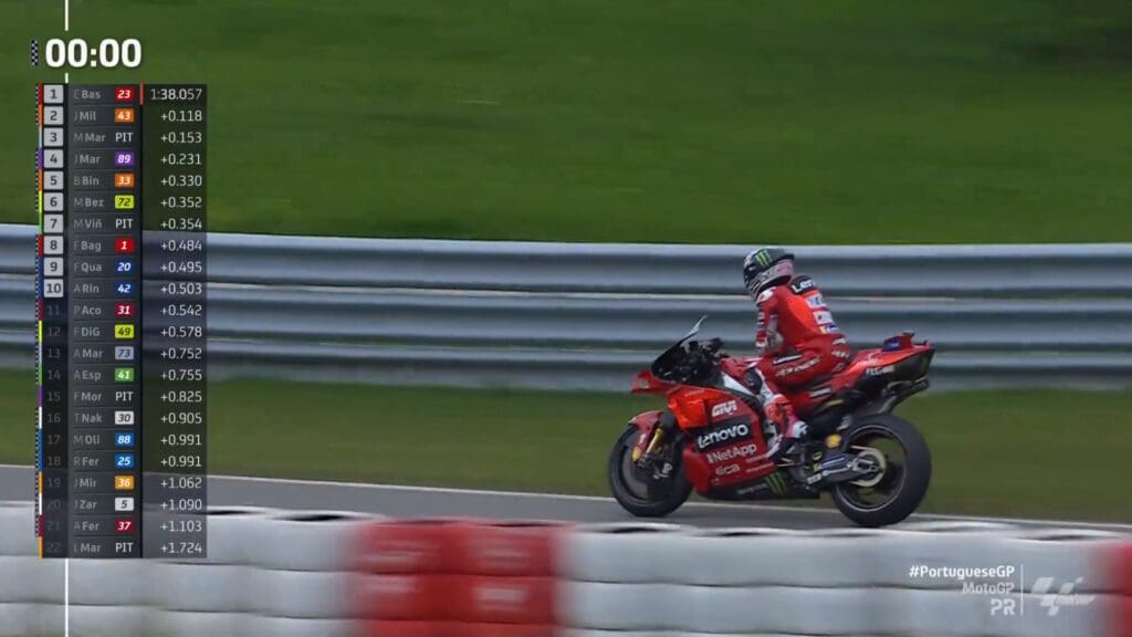I risultati delle Pre-Qualifiche MotoGP a Portimao: brivido Bagnaia, Bastianini al TOP!