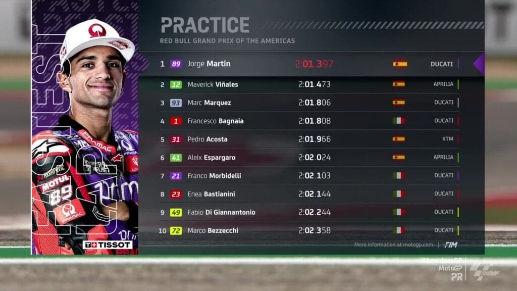 I risultati delle pre-qualifiche ad Austin della MotoGP