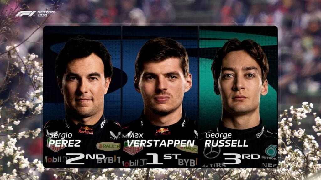 FP3 Giappone: super Max Verstappen, seguito da Sergio Perez e George Russell.