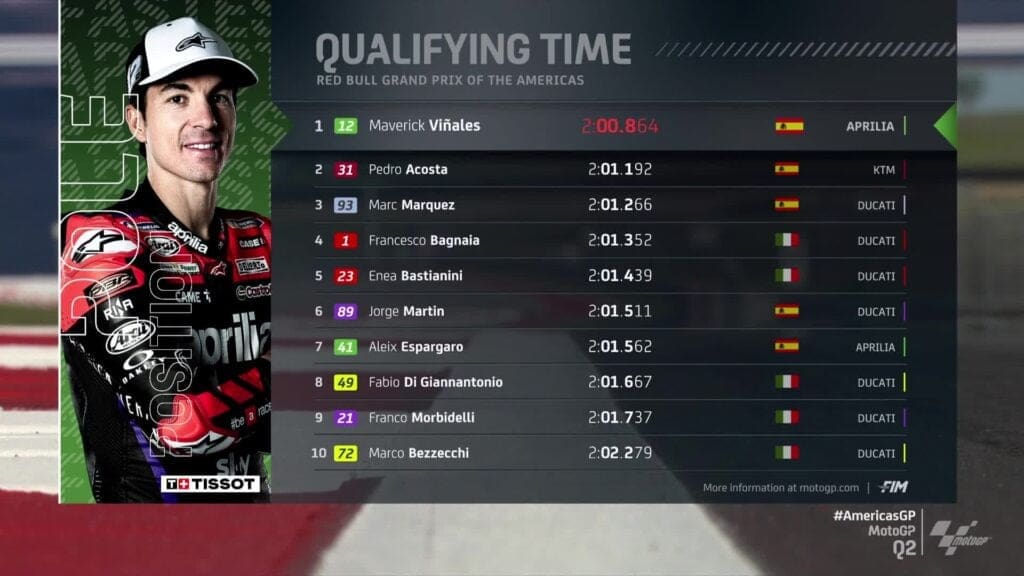 I risultati delle qualifiche MotoGP ad Austin