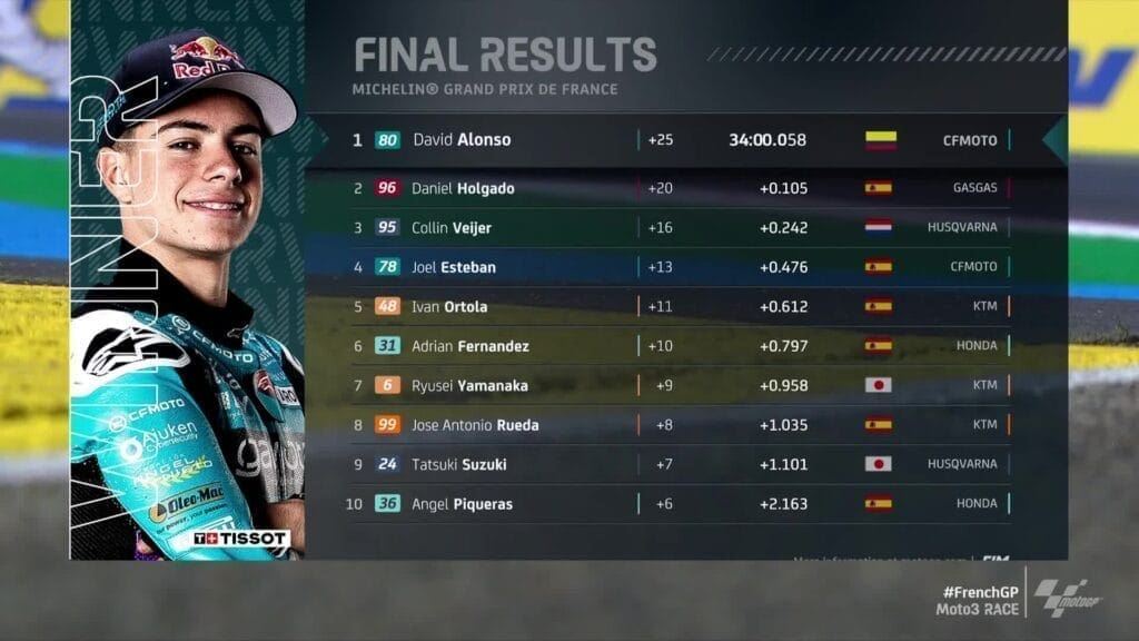 Risultai Moto3 a Le Mans