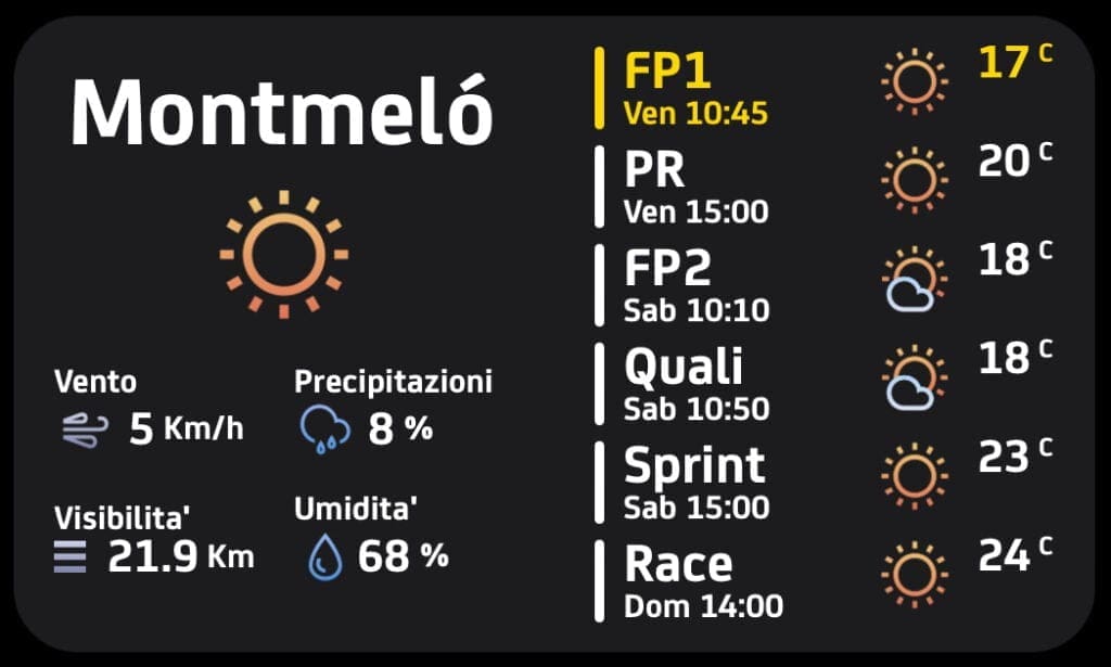 Il METEO e gli ORARI della MotoGP in Spagna: ritorna il motomondiale!
