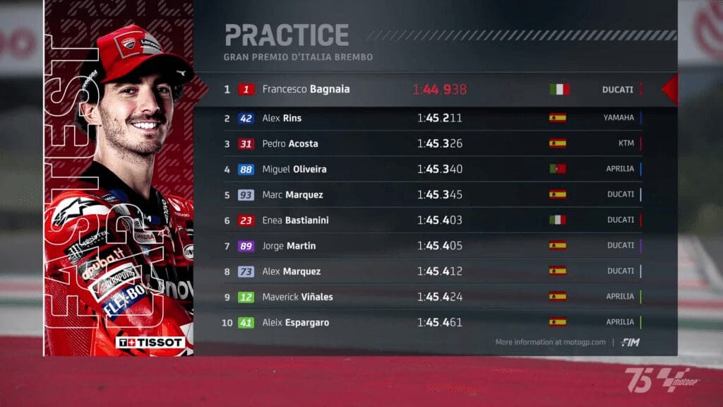 Bagnaia mette a segno il miglior tempo nelle pre-qualifiche MotoGP al Mugello!
