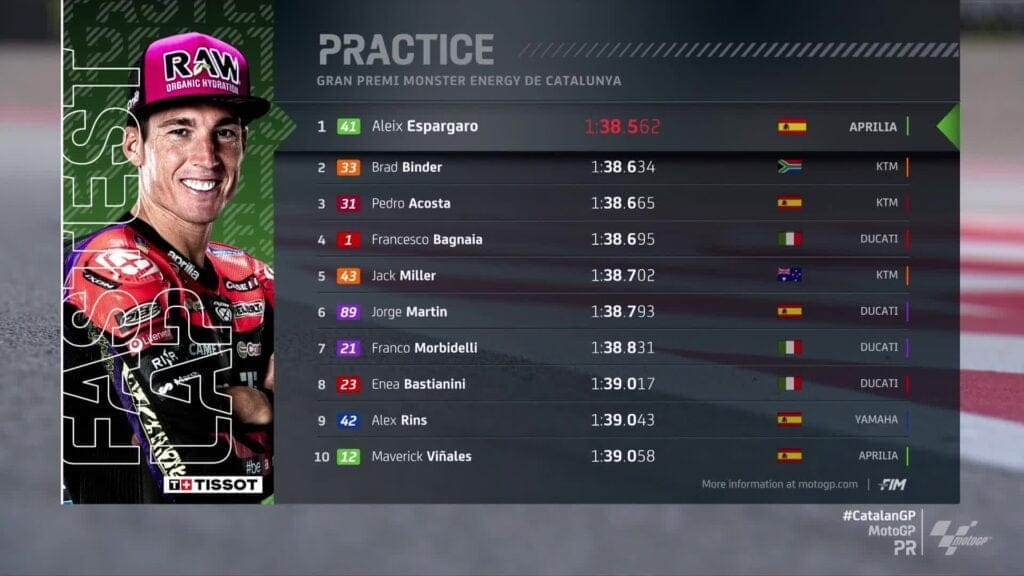 I RISULTATI delle pre qualifiche in Spagna: Espargarò davanti a tutti