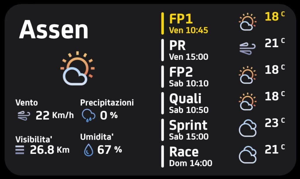 Weather and MotoGP Schedule at Assen