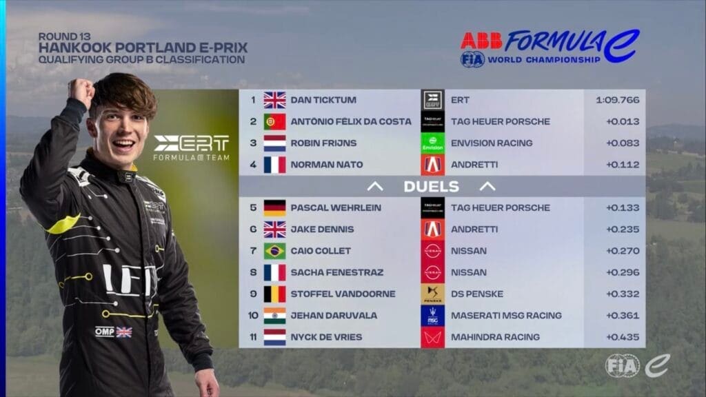Qualifiche E-Prix Portland 1: i risultati del secondo gruppo di qualifiche.