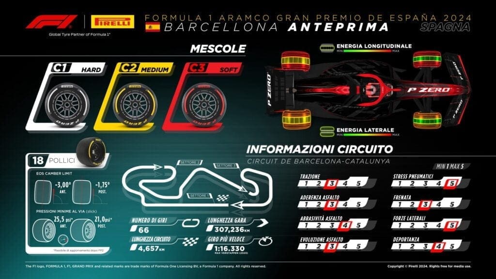 GP di Spagna: ecco l'anteprima Pirelli