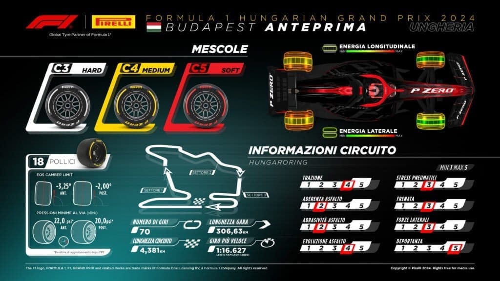Anteprima Pirelli per il GP in Ungheria 2024.