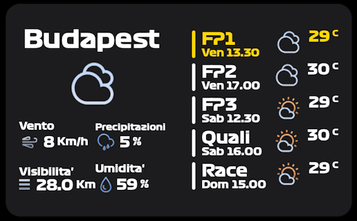 Il METEO e gli ORARI della F1 in Ungheria (dall'APP di GPKingdom)