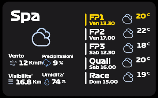 Il METEO e gli ORARI per il GP del Belgio (screen dall'APP di GPKingdom)