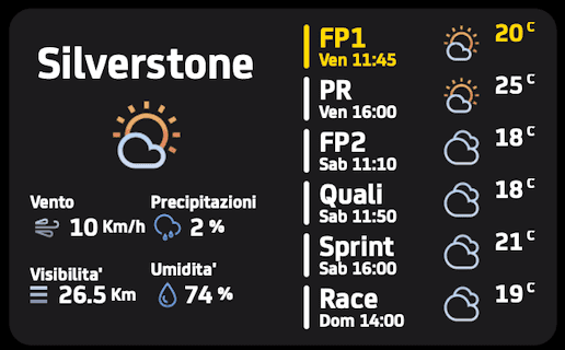 Il METEO e gli ORARI della MotoGP a Silverstone: stop alla pausa estiva!