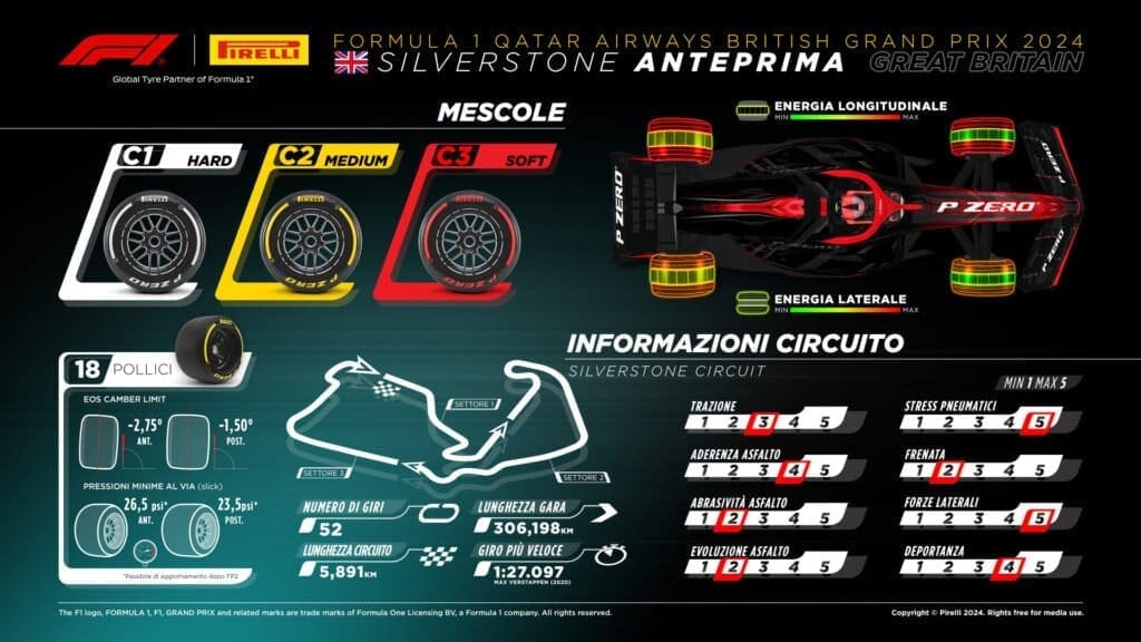 Anteprima Pirelli per il GP di Silverstone.