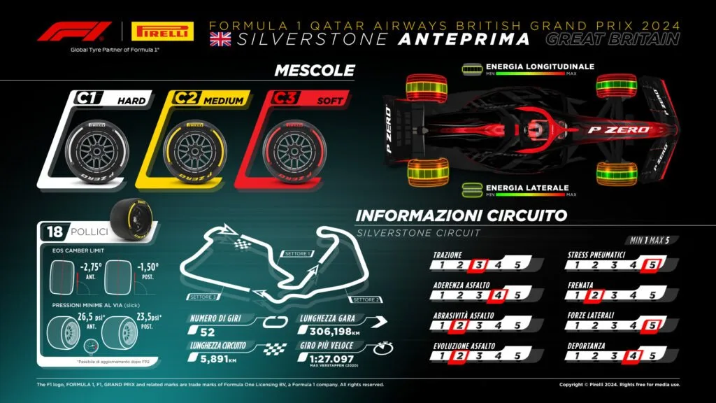 Anteprima Pirelli per il GP di Silverstone.