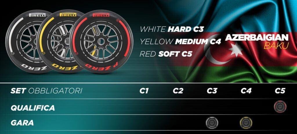 Here is the Pirelli preview for the 2024 Azerbaijan GP!