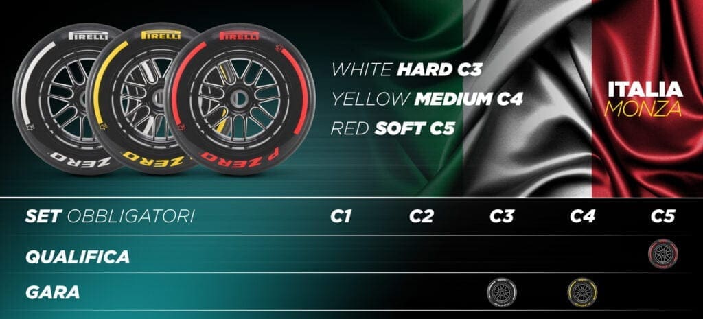 Here is the Pirelli preview for the 2024 Italian GP!