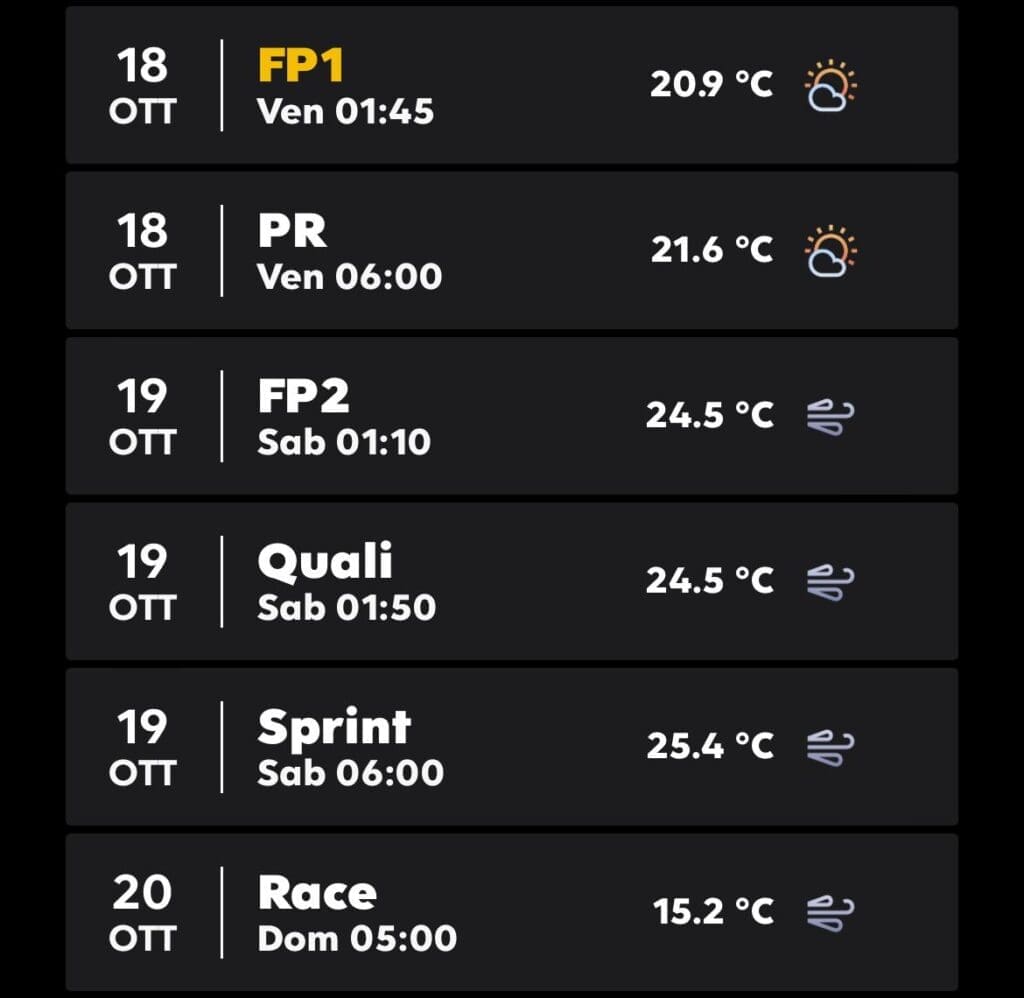 MotoGP Weather and Schedule in Australia (CEST)