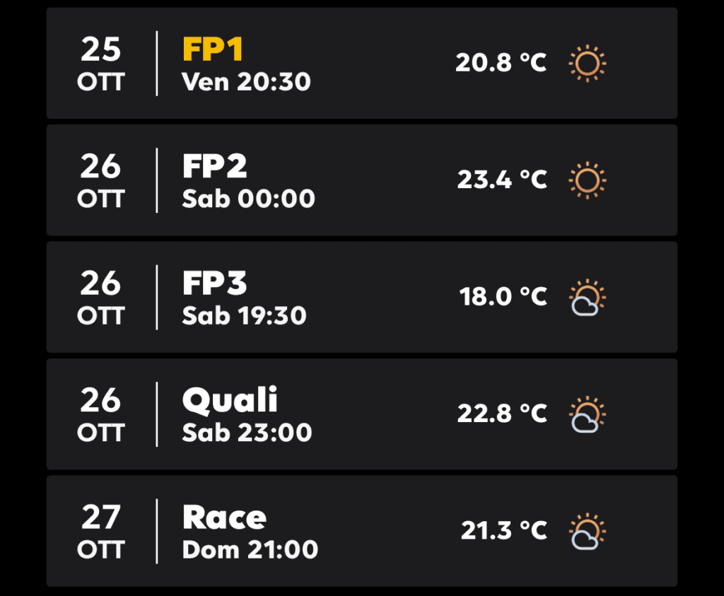 Il METEO e gli ORARI della F1 in Messico: si riparte subito dopo Austin!