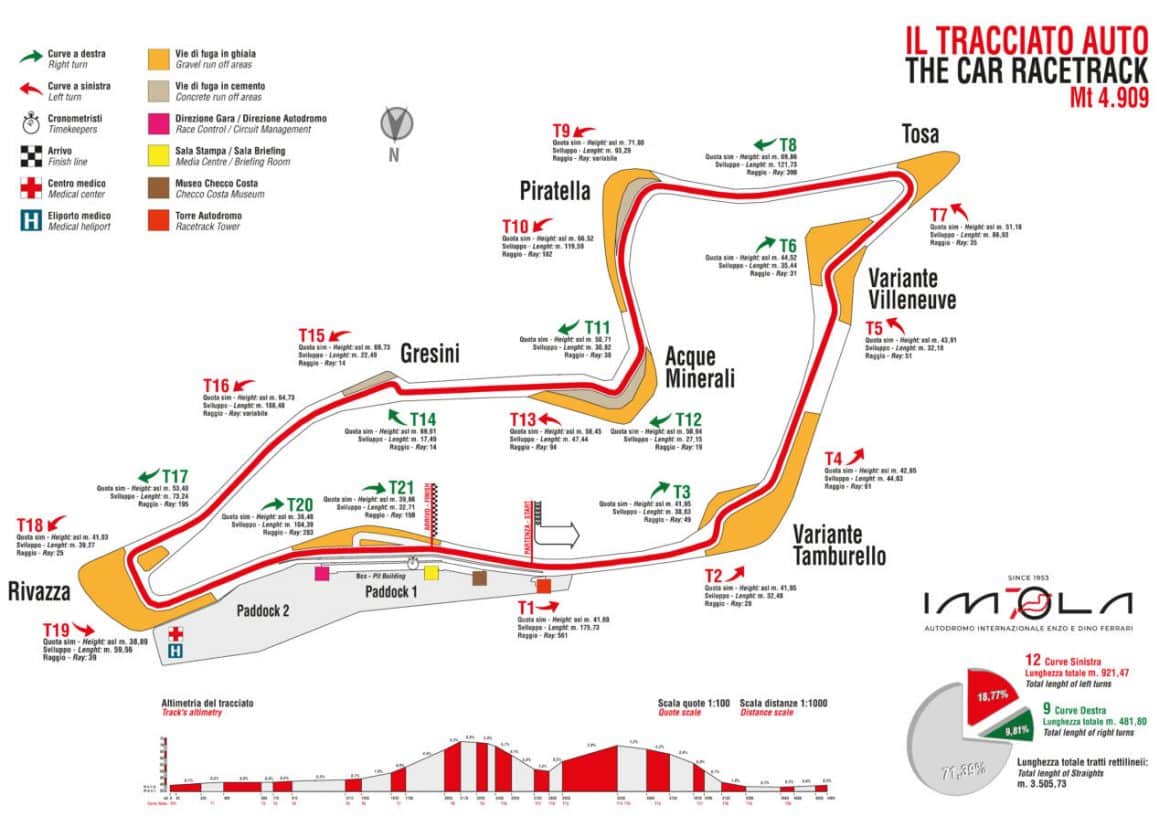 La GUIDA per il WEC 2025 ad Imola: i consigli e le avvertenze per il ...