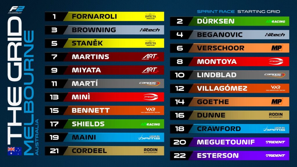 La griglia di partenza della Sprint Race F2 in Australia.