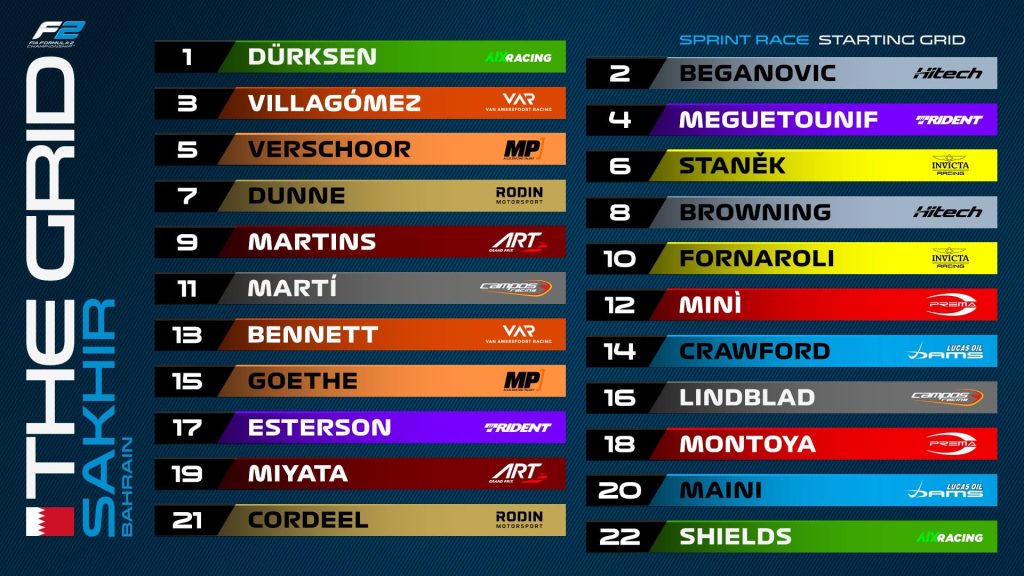 La griglia di partenza della Sprint Race F2 in Bahrain.