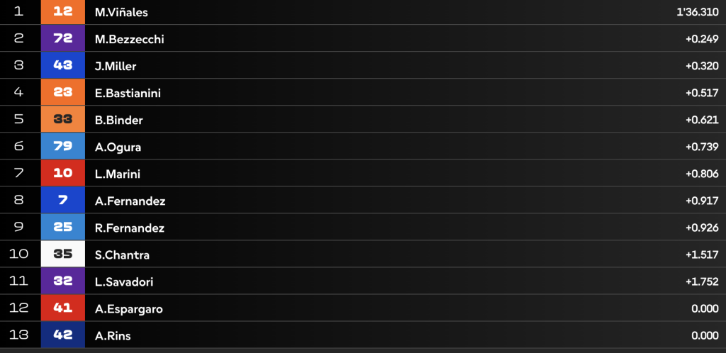LIVE Qualifiche MotoGP a Jerez: la sfida per la pole position ha inizio!