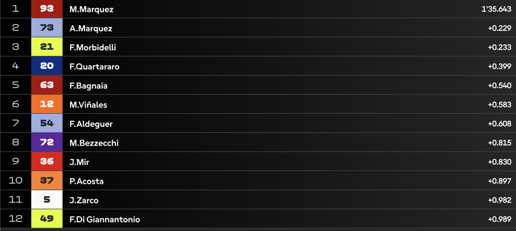 LIVE Qualifiche MotoGP a Jerez: la sfida per la pole position ha inizio!