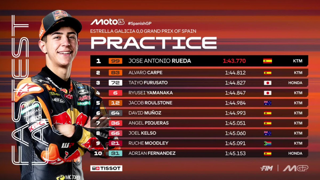 Pre-qualifiche Moto3 a Jerez: Rueda vola sul circuito spagnolo. Pini unico italiano in Q2