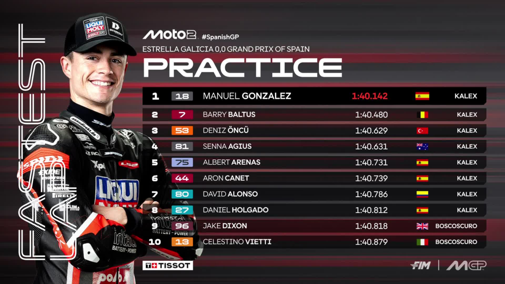 Pre-Qualifiche Moto2 a Jerez: grandioso Manu Gonzalez, Alonso davanti a Holgado