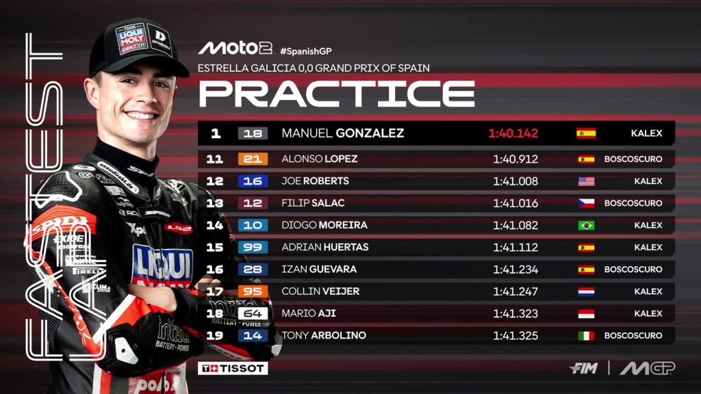 Pre-Qualifiche Moto2 a Jerez: grandioso Manu Gonzalez, Alonso davanti a Holgado