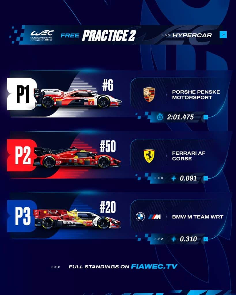 Prove libere 6h di Spa 2025: in FP2 comanda Porsche, ma Ferrari è a solo 91 millesimi!