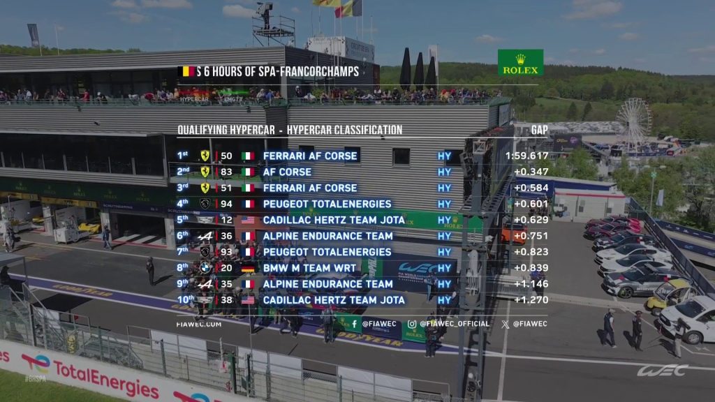Hyperpole 6h di Spa: i risultati completi, terza pole consecutiva per Ferrari, seconda tripletta della stagione!