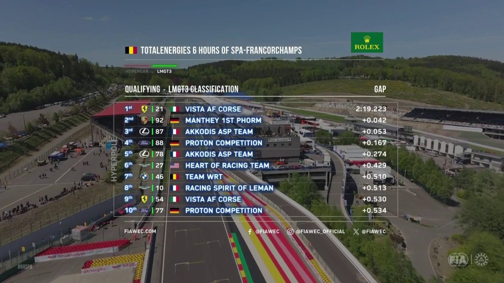 Qualifiche 6h di Spa 2025: tutte le vetture che passano all'Hyperpole