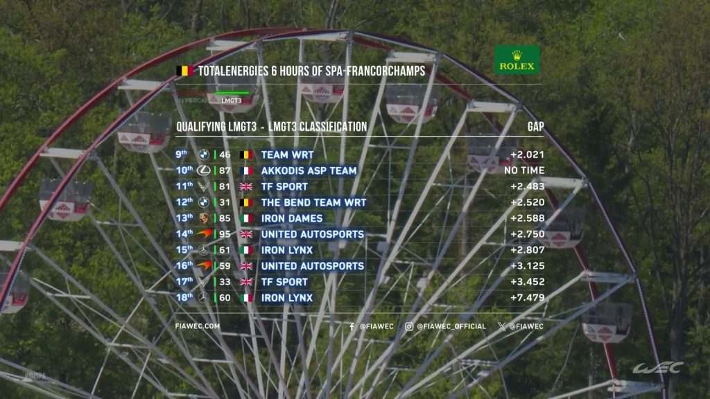 Qualifiche 6h di Spa 2025: Hyperpole position per la Lexus #78, i risultati completi delle qualifiche LMGT3