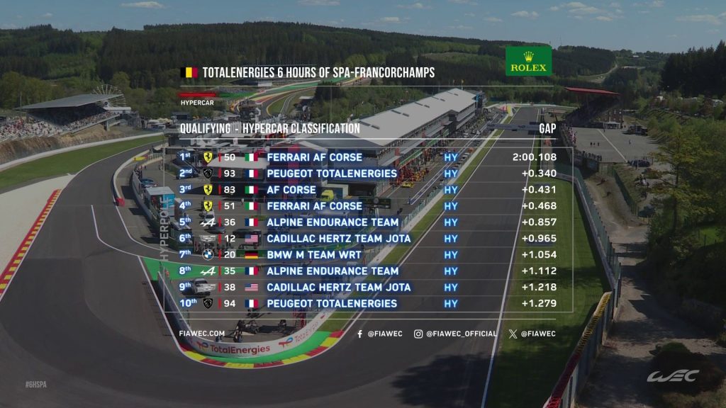 Qualifiche 6h di Spa: i 10 qualificati alla Hyperpole
