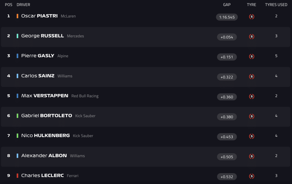LIVE FP1 ad Imola: la diretta delle libere, inizia la Formula 1 a casa nostra!