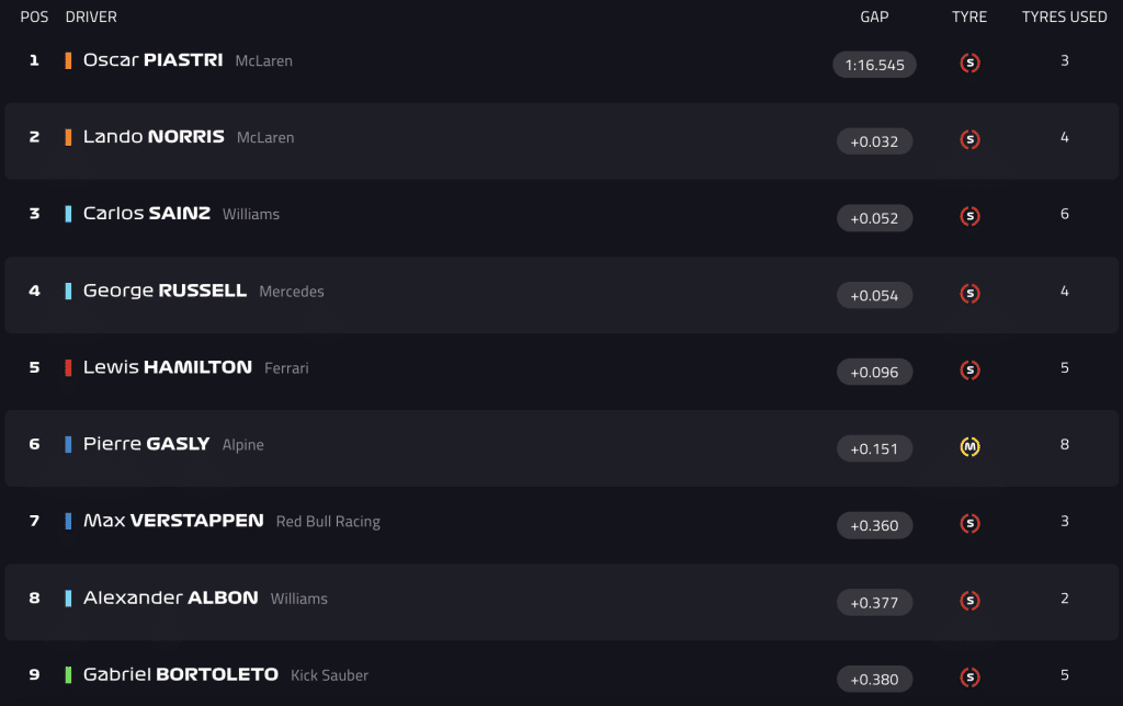 LIVE FP1 ad Imola: la diretta delle libere, inizia la Formula 1 a casa nostra!