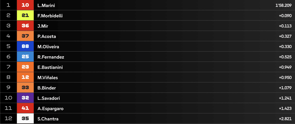 LIVE Qualifiche MotoGP a Silverstone: la diretta della caccia alla pole position!