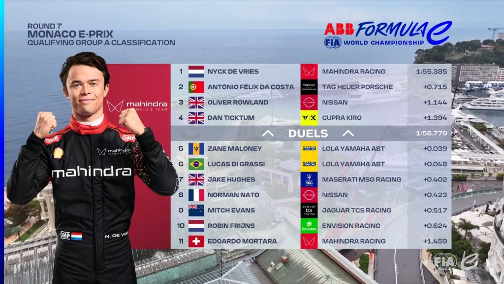 Qualifiche E-Prix Monaco 2: i risultati del gruppo A.